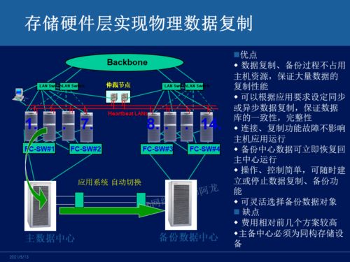 主流容災(zāi)技術(shù)對比 網(wǎng)絡(luò)工程師必知